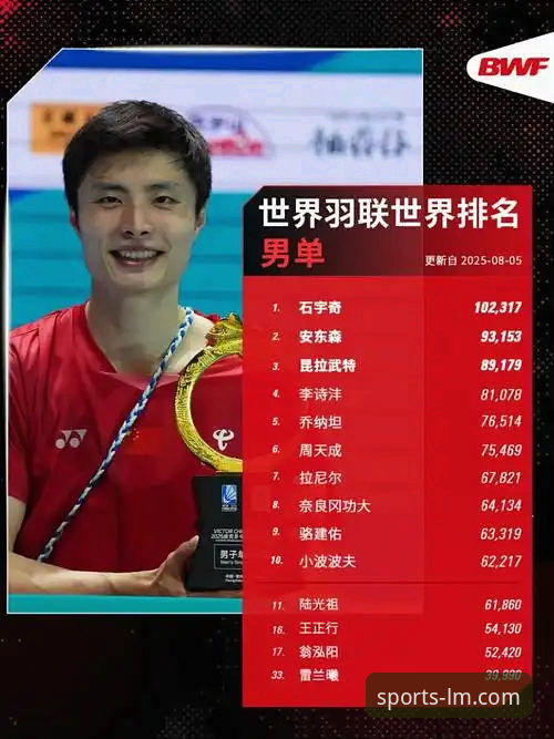 3个关键点，解读石宇奇亚锦赛夺冠背后的行业趋势